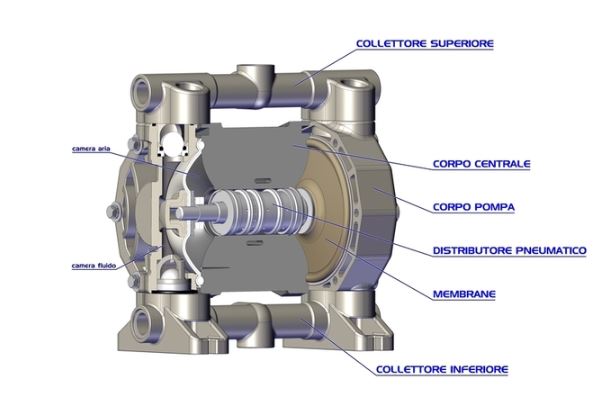 membránová_čerpadla_Fluimac_Create_Flow